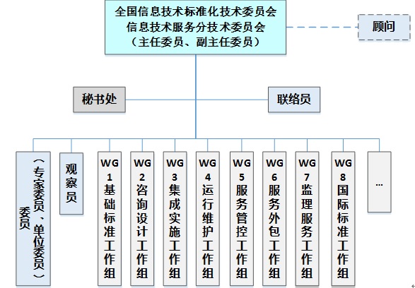 组织机构图.jpg
